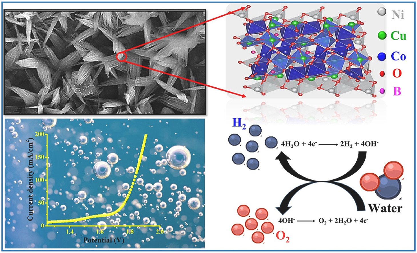 1-s2.0-S0360319923029221-ga1_lrg