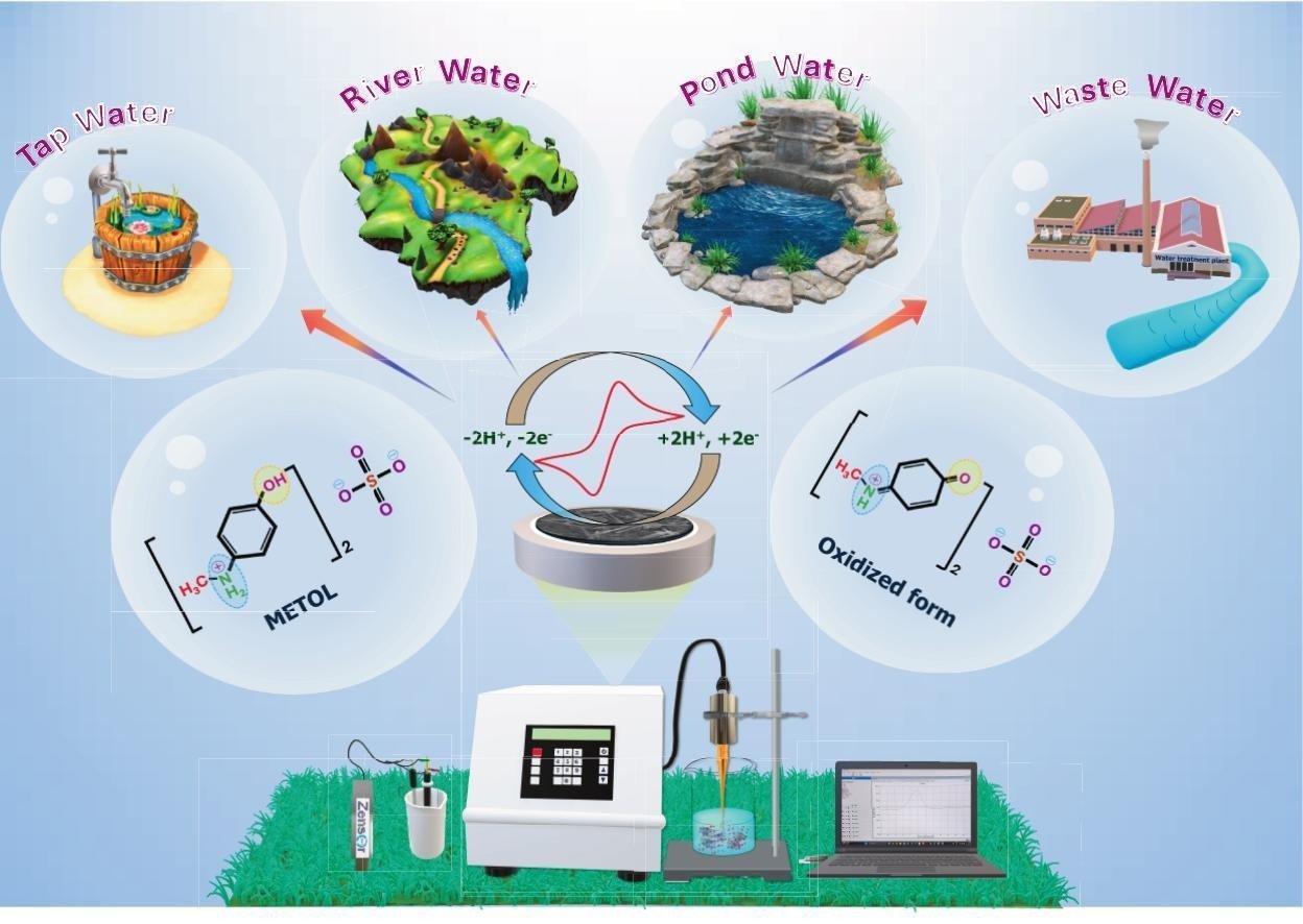 1-s2.0-S1350417725003104-ga1_lrg