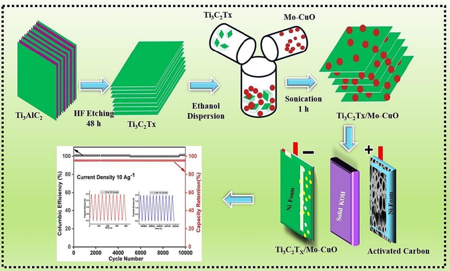 1-s2.0-S2352152X24007254-ga1_lrg