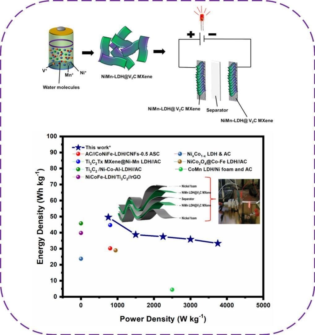 1-s2.0-S2352152X25019978-ga1_lrg